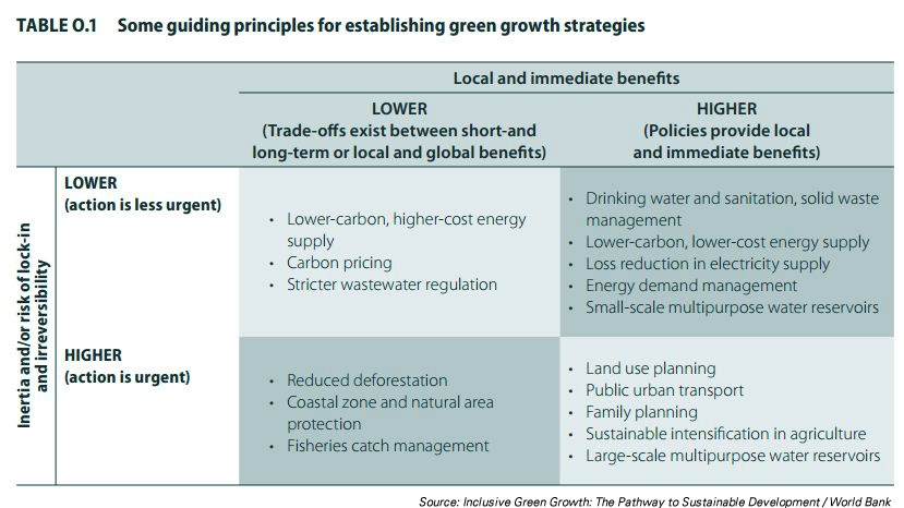 Physical trading strategies